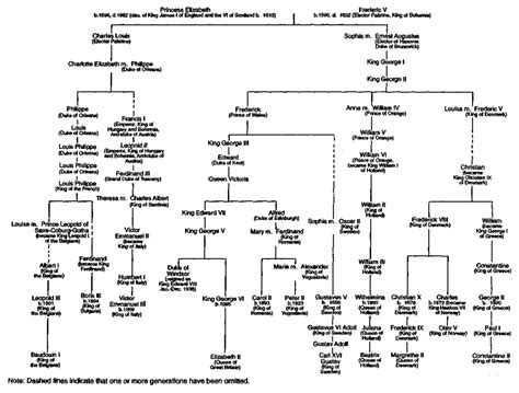 duke of westminster family tree